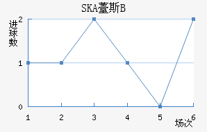 SKA޷˹Bӽ
