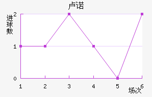 ¬ŵ