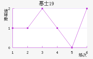 ĽʿU19