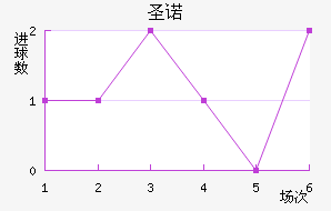 ʥŵ