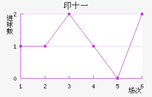 ӡʮһ