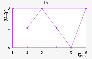 IA˹