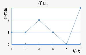 UEʥ