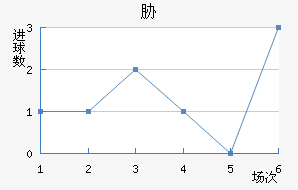 в