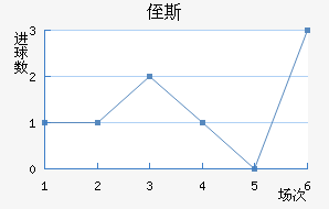 ֶ˹