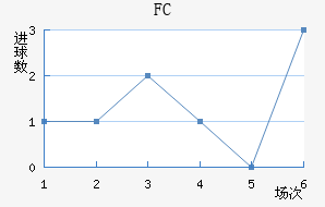 ׶FC