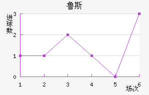 ³˹ά