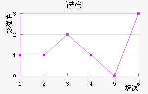 ŵ׼