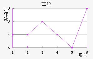 ʿU17