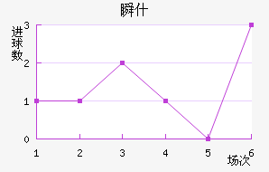 ˲ʲ