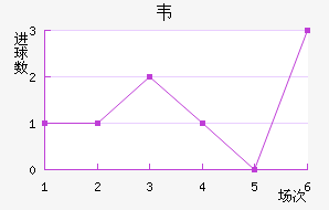 Τ