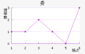 ί