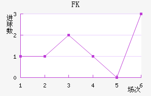 FK