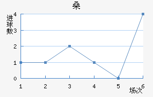 ɣ·ưµ½