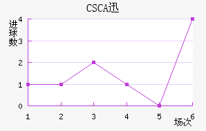 CSCAѸٽ