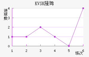 KVSK¡ķ