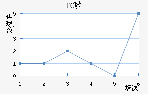 FCӴ