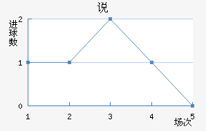 ˵