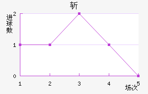 ն