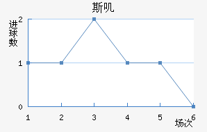 ˹ߴ