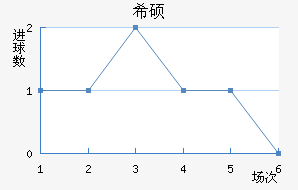 ϣ˶