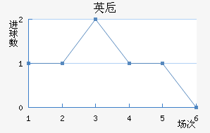 Ӣش羽