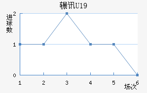 շѶU19