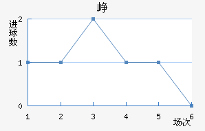 Ῠ
