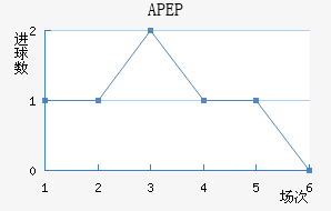 APEP