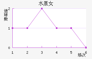 ˮԭFCMŮ