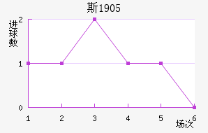˹1905