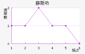 Ѧ˹߷