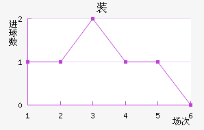 װ½