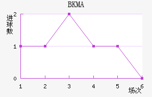 BKMA