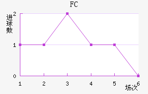 ׶FC