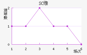 SCάǽ