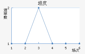 ̹Ƥ޽