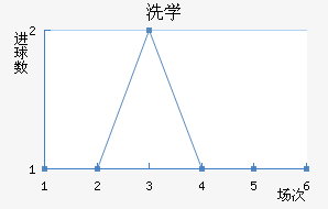 ϴѧ