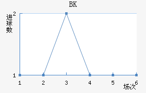 BK