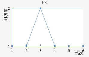 FK