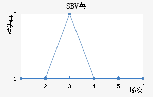 SBVӢ