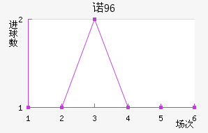 ŵ96
