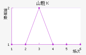 ɽ챦ʯ