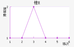 ׶R
