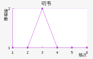 ߶Τ˽