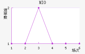 MIOݽϺ