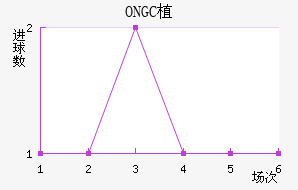 ONGCֲ