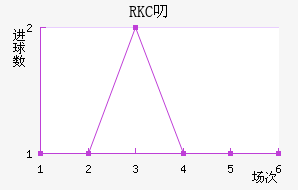 RKC߶˽