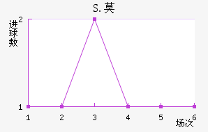 S.Ī