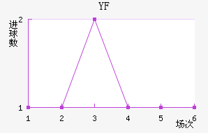 YF ͼ˹